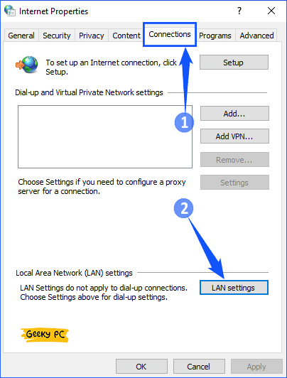 Internet Properties